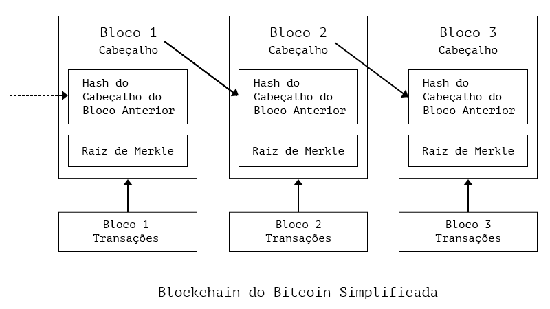 blockchain